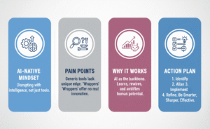 Ikram-Rana | AI Automation