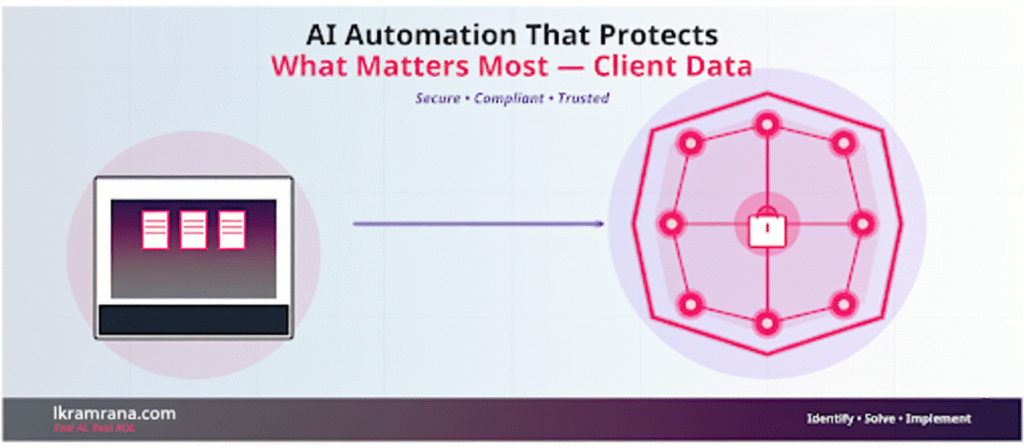 AI Automation in Law Firms
