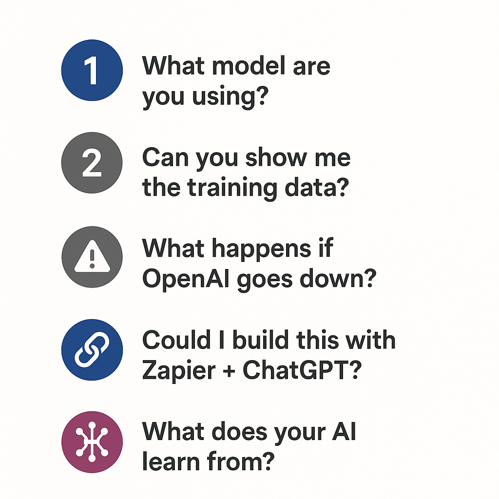 barrana-ikram-rana-ai evaluation 5 questions framework infographic