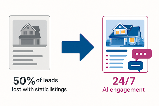 AI Chatbots That Work While You Sleep