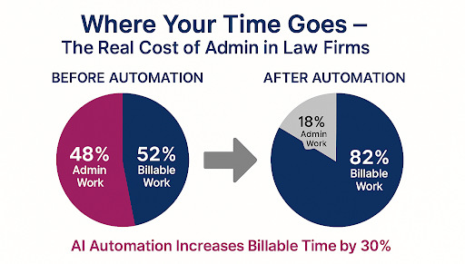 workflow automation for lawyers