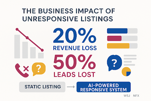 AI as a Revenue Multiplier