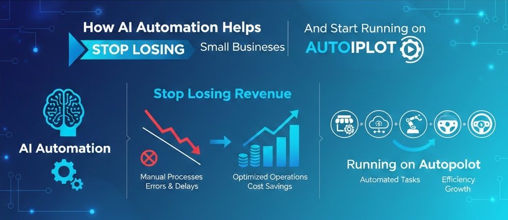 AI Automation System