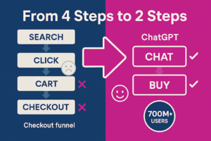 ChatGPT Checkout