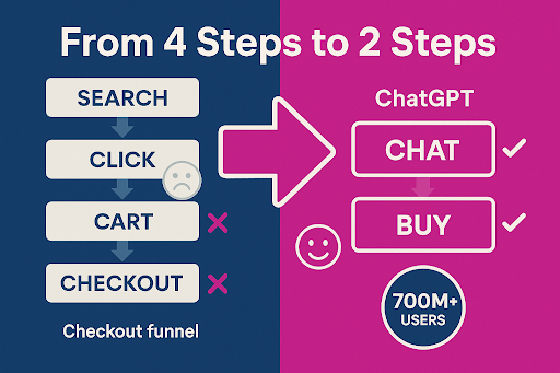 ChatGPT Checkout