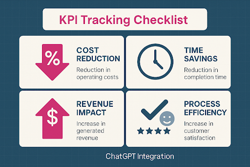 ChatGPT KPI Tracking Checklist