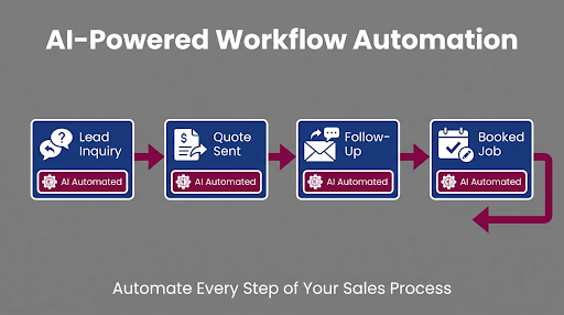 AI Digital Workflow