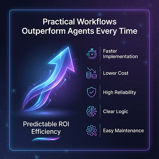 workflow-based automation